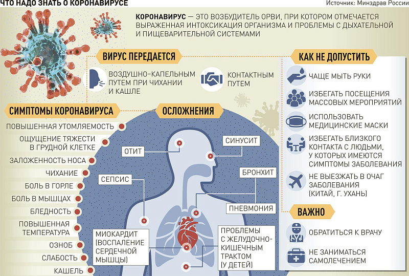 Организация и осуществление санитарно-противоэпидемических мероприятий в образовательных организациях в условиях распространения новой коронавирусной инфекции (COVID-19)